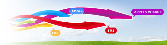 eCampaign - Communication multicanal